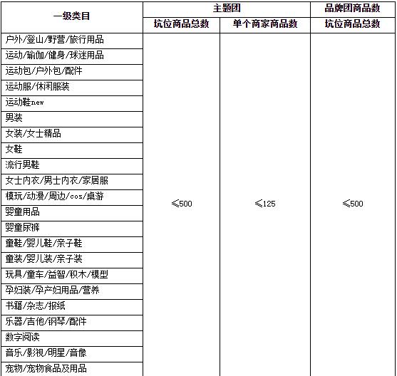 2023年聚劃算百億補貼跨年夜活動招商規(guī)則是什么